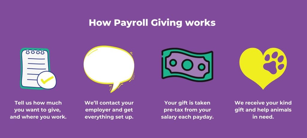 How Payroll Giving works